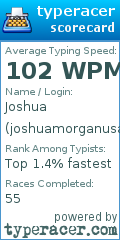 Scorecard for user joshuamorganusa