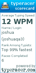 Scorecard for user joshuaqa3