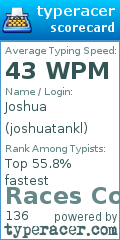 Scorecard for user joshuatankl