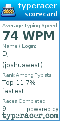 Scorecard for user joshuawest