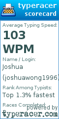 Scorecard for user joshuawong1996