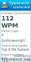 Scorecard for user joshuawong5