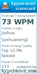 Scorecard for user joshuaxiong