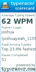 Scorecard for user joshuayeah_1155