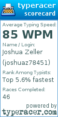 Scorecard for user joshuaz78451