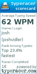 Scorecard for user joshvidler