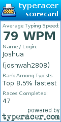 Scorecard for user joshwah2808