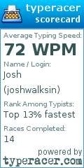 Scorecard for user joshwalksin