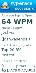 Scorecard for user joshwasenpai