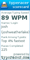 Scorecard for user joshweatherlake