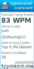 Scorecard for user joshwong01