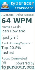 Scorecard for user joshyrrr