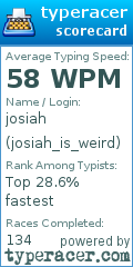 Scorecard for user josiah_is_weird