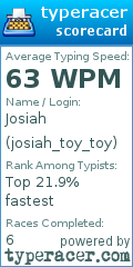 Scorecard for user josiah_toy_toy