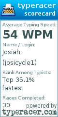 Scorecard for user josicycle1