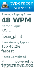 Scorecard for user josie_phin