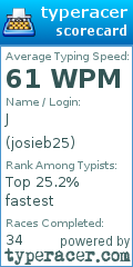 Scorecard for user josieb25