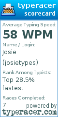 Scorecard for user josietypes