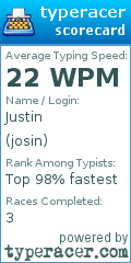 Scorecard for user josin