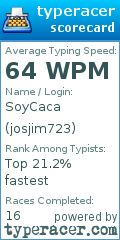 Scorecard for user josjim723