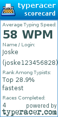 Scorecard for user joske123456828