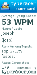 Scorecard for user josp