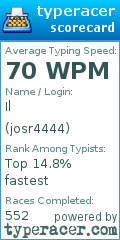 Scorecard for user josr4444