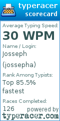 Scorecard for user jossepha