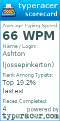 Scorecard for user jossepinkerton