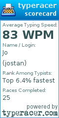 Scorecard for user jostan