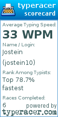 Scorecard for user jostein10