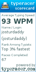 Scorecard for user josturdaddy