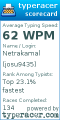Scorecard for user josu9435