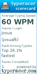 Scorecard for user josuafk