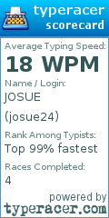 Scorecard for user josue24