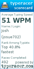 Scorecard for user josue702