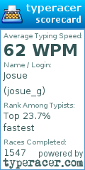 Scorecard for user josue_g