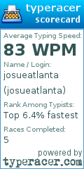 Scorecard for user josueatlanta