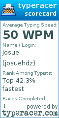 Scorecard for user josuehdz