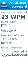 Scorecard for user josueipn