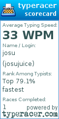 Scorecard for user josujuice