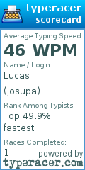 Scorecard for user josupa