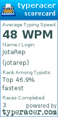 Scorecard for user jotarep