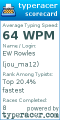 Scorecard for user jou_ma12