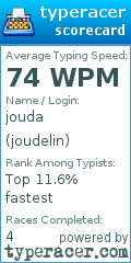 Scorecard for user joudelin