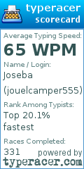 Scorecard for user jouelcamper555