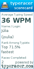 Scorecard for user joulia