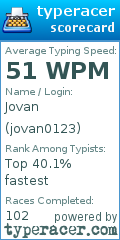 Scorecard for user jovan0123