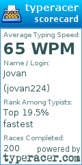 Scorecard for user jovan224