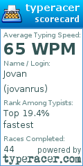 Scorecard for user jovanrus